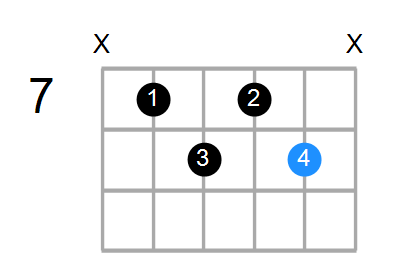 Gm/E Chord